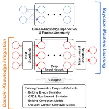 High-Resolution Building Energy Model Bayesian Calibration Framework