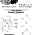 Development of a causal inference framework for human-building interaction research