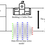 Digital Twinning of Building Cooling Systems