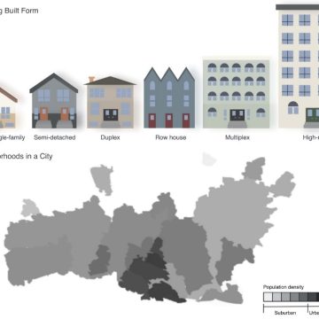 Environmental Impacts of Housing Form